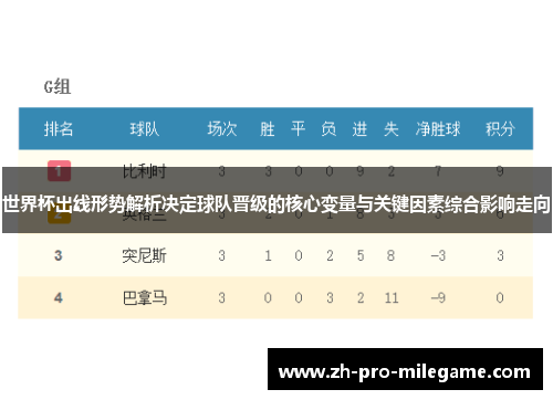 世界杯出线形势解析决定球队晋级的核心变量与关键因素综合影响走向 世界杯出线形势解析决定球队晋级的核心变量与关键因素综合影响走向