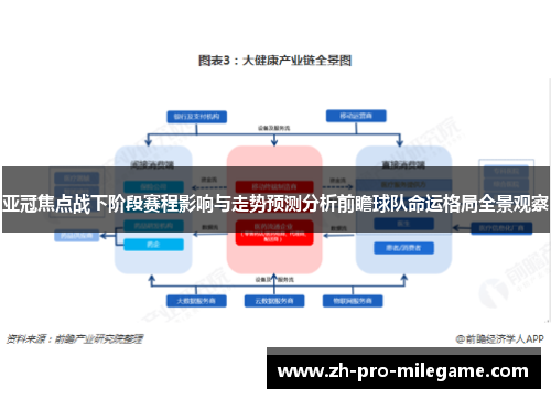 亚冠焦点战下阶段赛程影响与走势预测分析前瞻球队命运格局全景观察