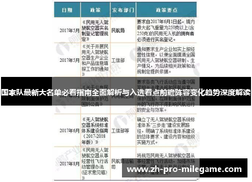 国家队最新大名单必看指南全面解析与入选看点前瞻阵容变化趋势深度解读 国家队最新大名单必看指南全面解析与入选看点前瞻阵容变化趋势深度解读