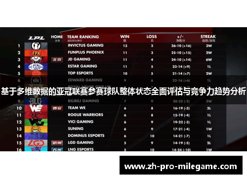 基于多维数据的亚冠联赛参赛球队整体状态全面评估与竞争力趋势分析 基于多维数据的亚冠联赛参赛球队整体状态全面评估与竞争力趋势分析