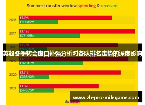 英超冬季转会窗口补强分析对各队排名走势的深度影响 英超冬季转会窗口补强分析对各队排名走势的深度影响
