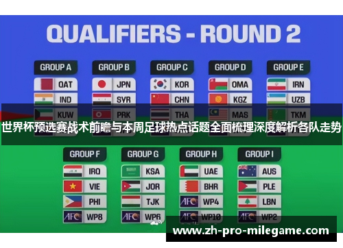 世界杯预选赛战术前瞻与本周足球热点话题全面梳理深度解析各队走势