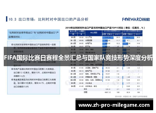 FIFA国际比赛日赛程全景汇总与国家队竞技形势深度分析