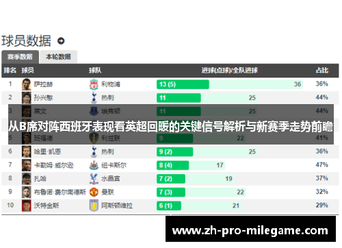 从B席对阵西班牙表现看英超回暖的关键信号解析与新赛季走势前瞻